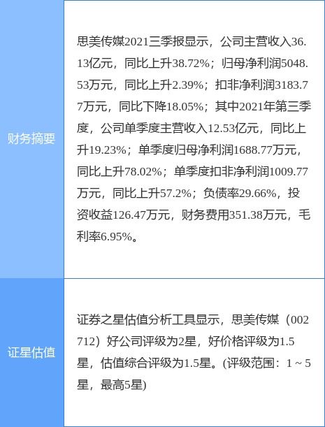 思美傳媒攜手設(shè)立合資公司，進(jìn)軍數(shù)字虛擬內(nèi)容衍生服務(wù)新藍(lán)海