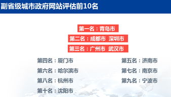 成都榮膺2019中國(guó)數(shù)字政府服務(wù)能力榜首，數(shù)字內(nèi)容制作服務(wù)成亮點(diǎn)