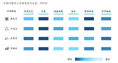 沙利文報告 一鏡摘得數(shù)字人雙料第一，數(shù)字內(nèi)容制作服務(wù)迎來新標(biāo)桿